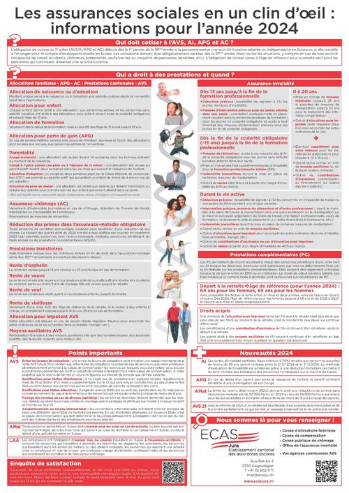 ECAS Jura - les assurances sociales en un clin d'oeil